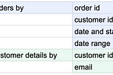 Using Amazon DynamoDB to store data at scale