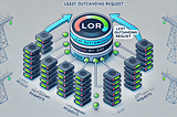 Least Outstanding Request routing using Lua