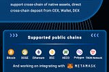 Cross-chain of Native Assets