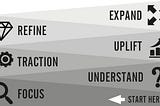FUTURE — The Methodology behind Progressive Partnerships