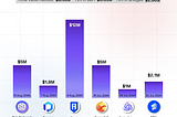 Top Cryptocurrency Hacks of the Past Month!