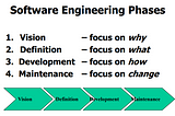 The Hidden Aspect of Software Development Process That Most Developers don’t know