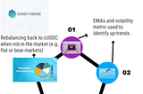 ETH Trending Alpha ST II Strategy