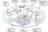 Three layers of “products”: conceptualization framework