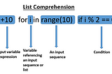 List comprehension in Python