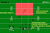 Cover 1 Coverage Guide