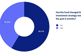 Venture Capital trends in Israel during the Coronavirus outbreak