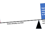 US Presidential election count — margin needed to flip states — updated every few hours