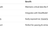 Module: Architecture Pattern.. Subtopic : ViewModel + SavedStateHandle