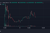 A Week After Launch on Apestore, the Memecoin That’s Still Holding Strong