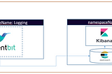 Log Monitoring — Elasticsearch + Fluent Bit +Kibana