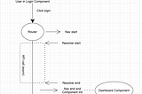 [Tech Blog] Should we use Angular Route Resolver?