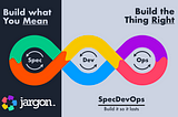SpecDevOps: The Missing Loop Before Dev and Ops