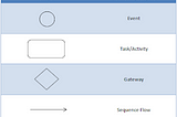 Simbol-Simbol BPMN