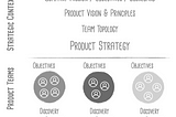 Empowered — Ordinary People, Extraordinary Products