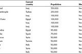 ¿Es el Islam la causa del estancamiento económico de Oriente Medio?