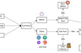 $MGH Tokenomics V2