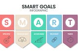 The Ultimate Guide to Setting SMART Goals for Freelance Success