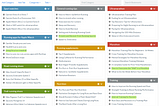 How to Save and Organize Your ChatGPT Conversations to Find Them Later?
