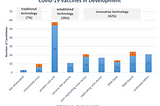 COVID-19: Meeting the access challenges, Part 2