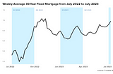 The case for assuming a mortgage, Rate Hack!.