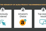 [E-commerce] Get an Amazon Choice Badge, don’t think it only under Amazon ecosystem.