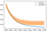 Appendix: Gradient Boosting Example