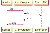 [Golang] หลักการเขียน Unit test และ การ Mockup สำหรับ Http Client พร้อมตัวอย่าง