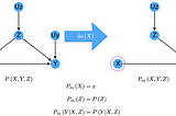 Causal Inference — Part X — The Adjustment Formula