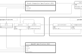 Setting Oracle Integration Standards