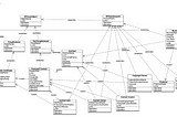 The Entertainment Industry Class Inheritance Tree