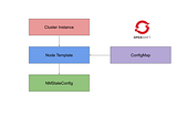 Configuring Static IP Networking for SNO with ACM SiteConfig (Blog 2)