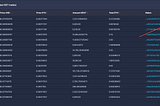 NEW FEATURE RELEASE: Increased Detail For Multiple Transactions Wallet Feature