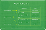 Operators in C++