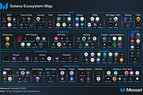 Ecosystem map from messari.io