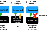 Micro-management (of disease) and the 2018 Nobel prize in physiology