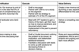 Distilling the role of a Product Manager