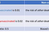 How do we remove the “healthy vaccinee” bias?