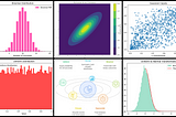 Understanding Statistical Distributions