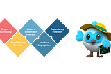 Solid Principles in a Flutter