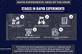 Rapid Experiments — Accelerating the creation of new customer experiences or products