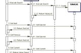Spring-batch-pagination-with-JdbcPagingItemReader