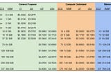 How to choose the right EC2 types for application service work loads