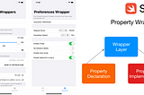 Understanding Property Wrappers in Swift By Examples