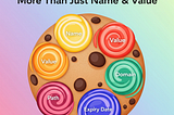 🔐 Cookie Attributes — More Than Just Name & Value
