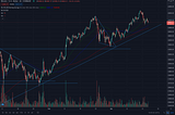 3/17/21 BTC Price update