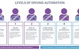 Build Self Driving Car Model Using Deep Learning