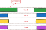From Bottlenecks to Balance: Dynamic Skew Join Fixes in Spark