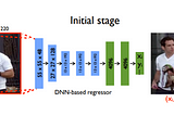 SinglePose and MultiPose Estimation papers Collection and Summary