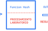 Introducción al Hashing